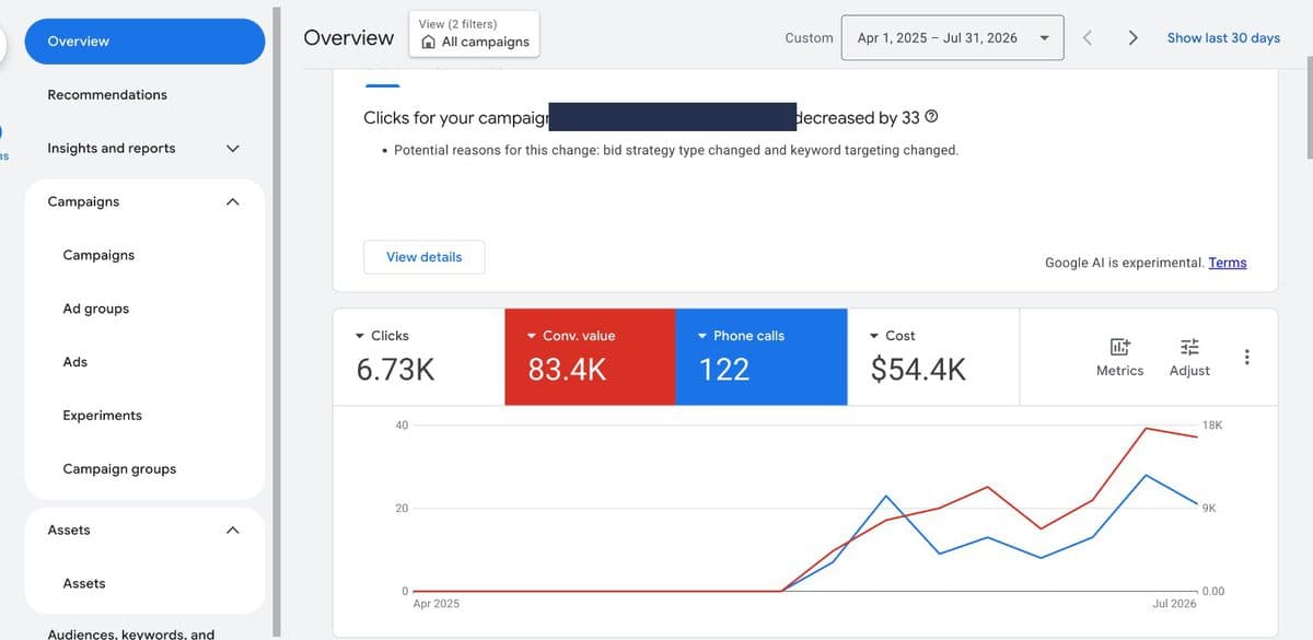 Google Ads account overview — Chi T••• Black Cars (Executive Car Service)