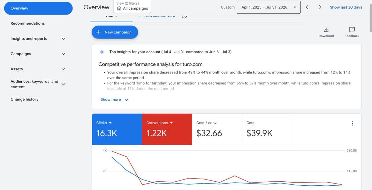 Google Ads account overview — E••• Black Car Service (Executive Transport)